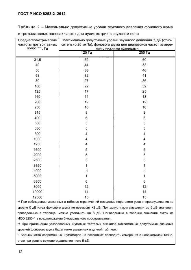 ГОСТ Р ИСО 8253-2-2012