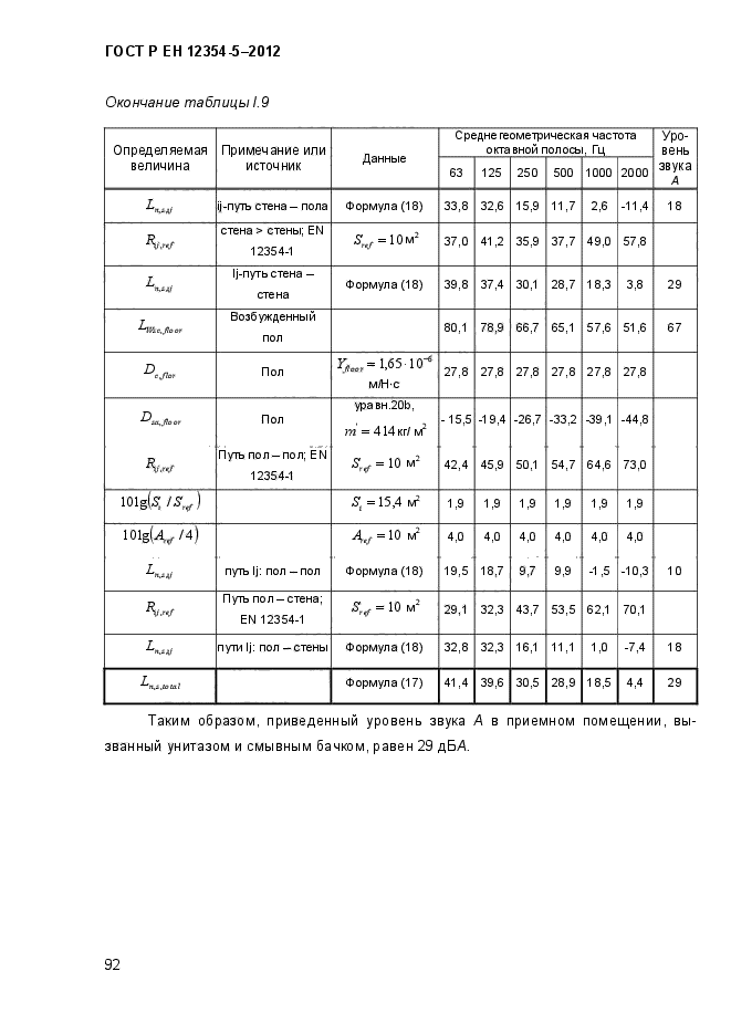 ГОСТ Р ЕН 12354-5-2012