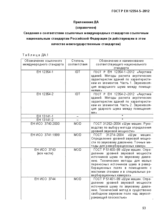 ГОСТ Р ЕН 12354-5-2012