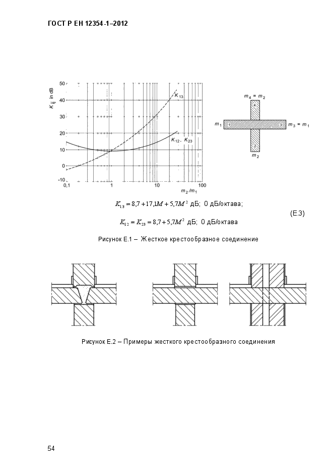 ГОСТ Р ЕН 12354-1-2012