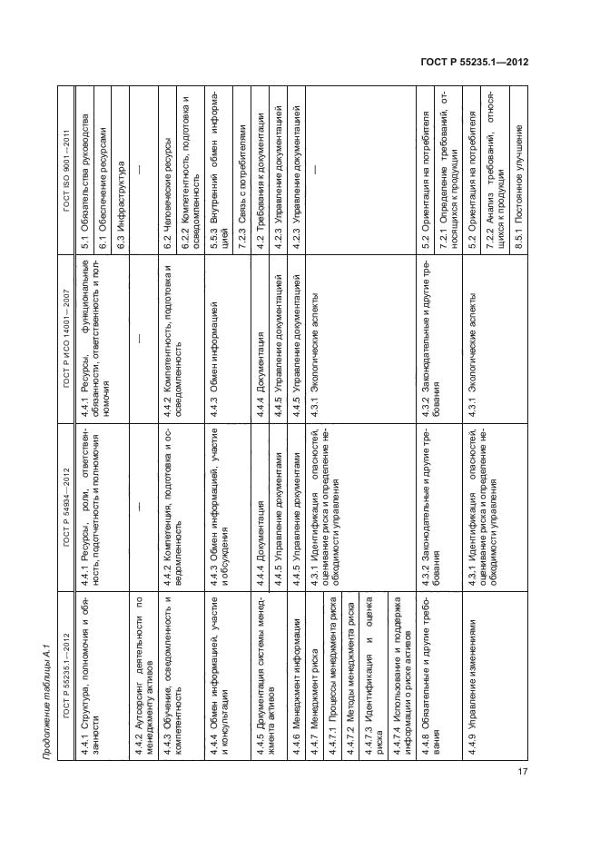 ГОСТ Р 55235.1-2012