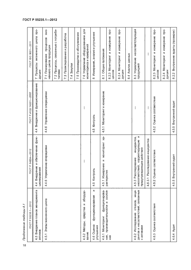 ГОСТ Р 55235.1-2012