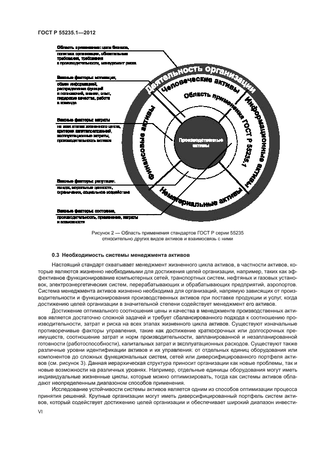 ГОСТ Р 55235.1-2012