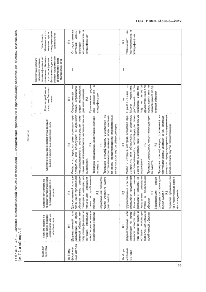 ГОСТ Р МЭК 61508-3-2012
