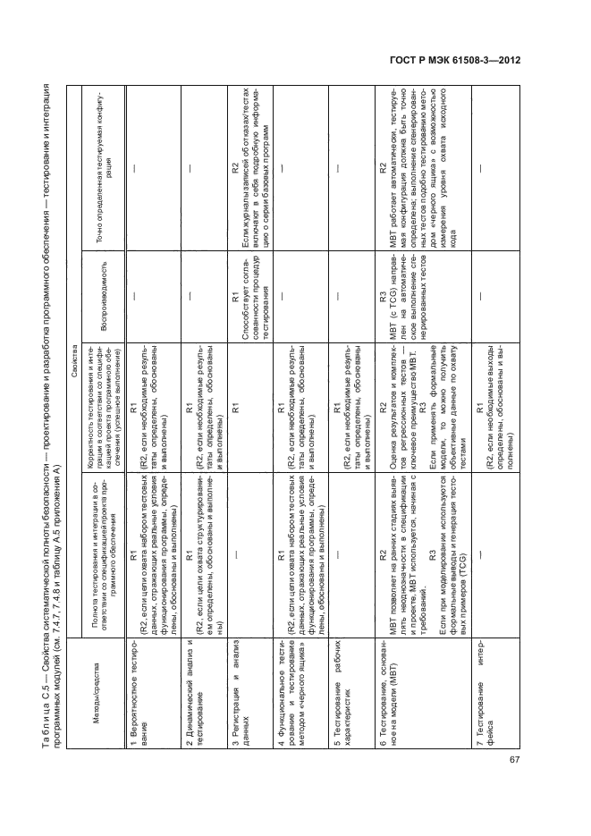 ГОСТ Р МЭК 61508-3-2012