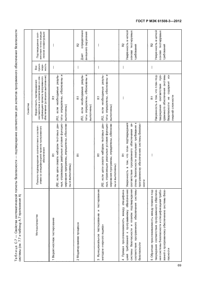 ГОСТ Р МЭК 61508-3-2012
