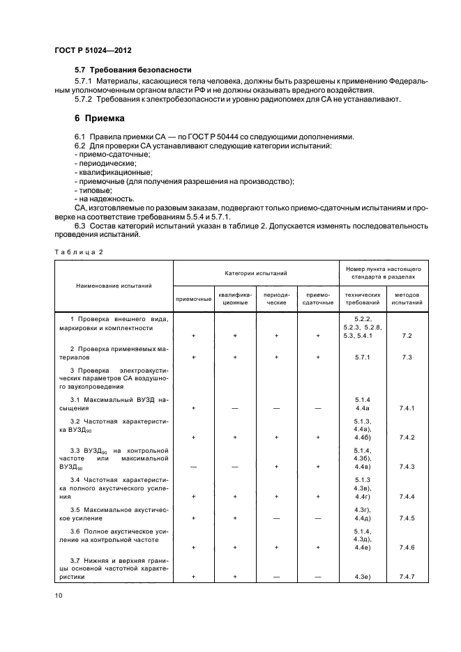 ГОСТ Р 51024-2012