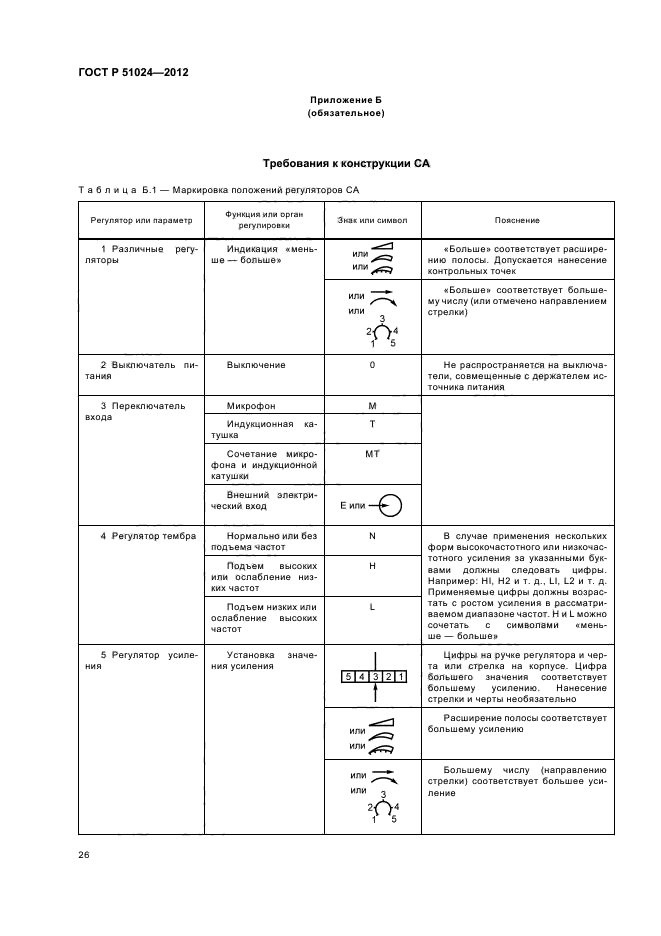 ГОСТ Р 51024-2012