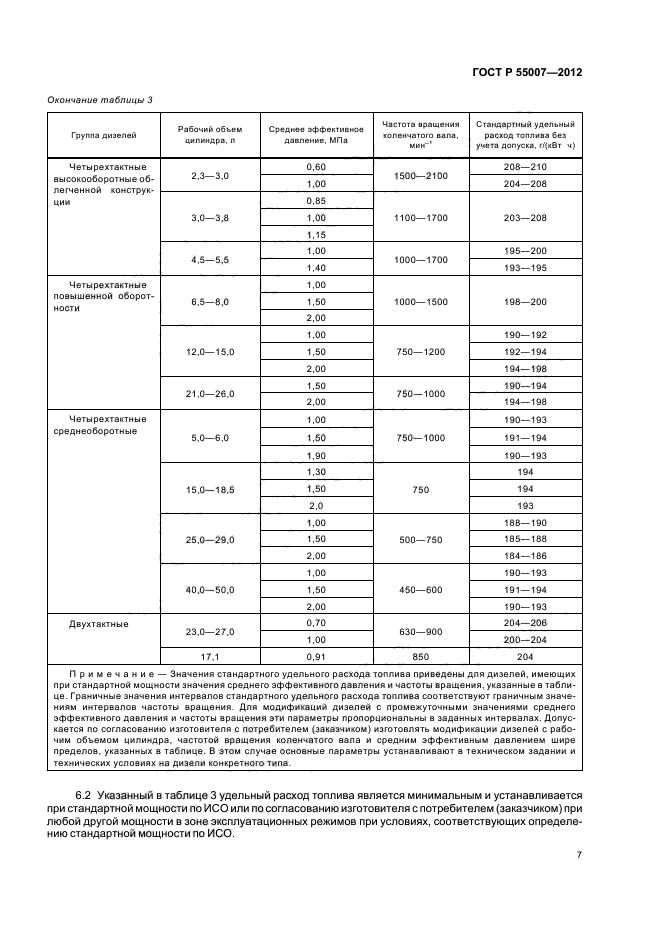 ГОСТ Р 55007-2012