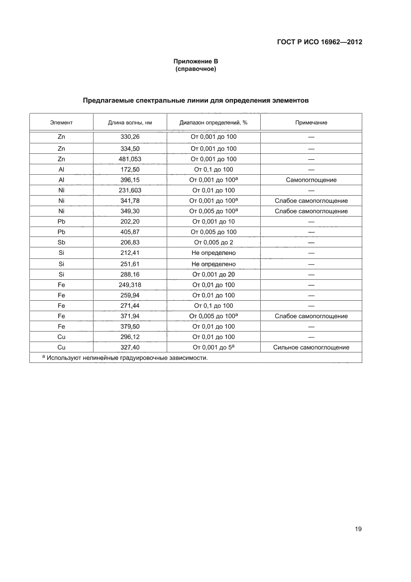 ГОСТ Р ИСО 16962-2012