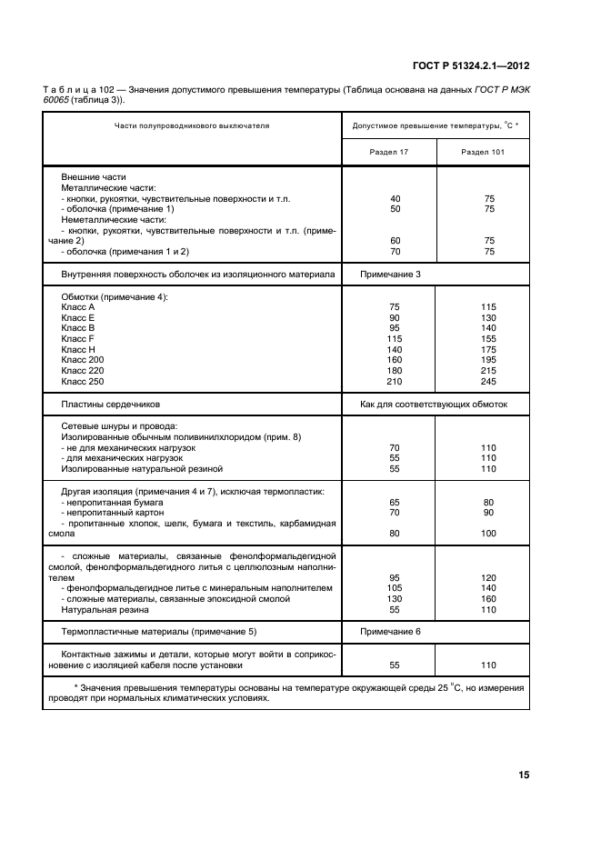 ГОСТ Р 51324.2.1-2012