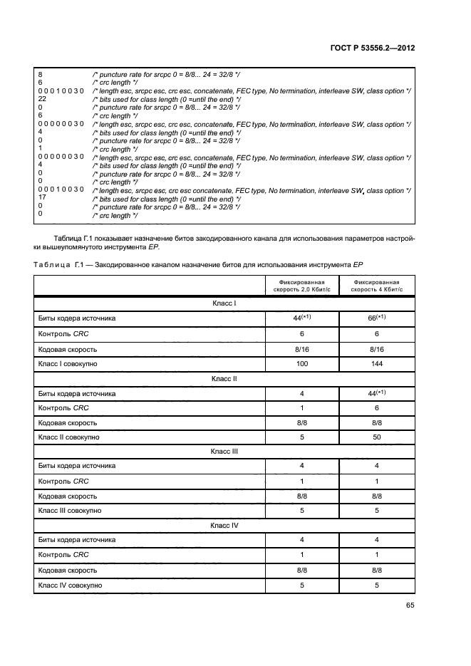 ГОСТ Р 53556.2-2012