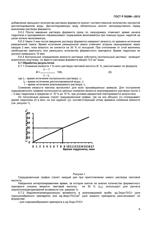 ГОСТ Р 55298-2012