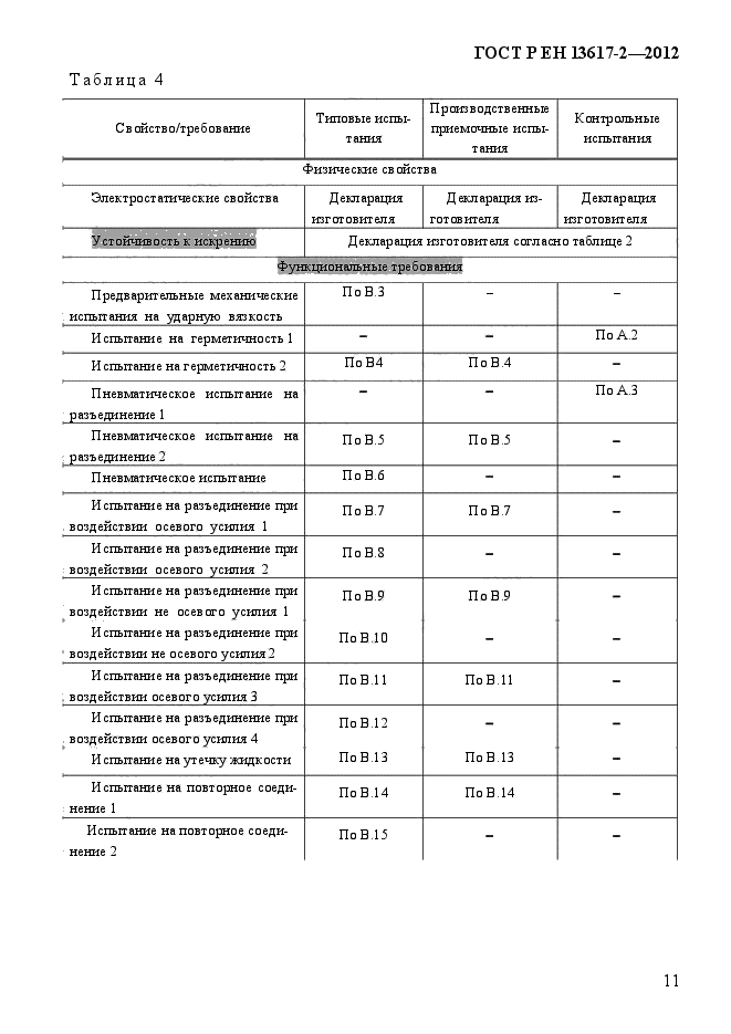 ГОСТ Р ЕН 13617-2-2012