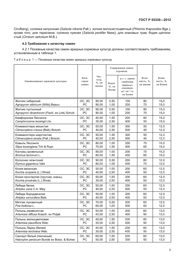 ГОСТ Р 55330-2012