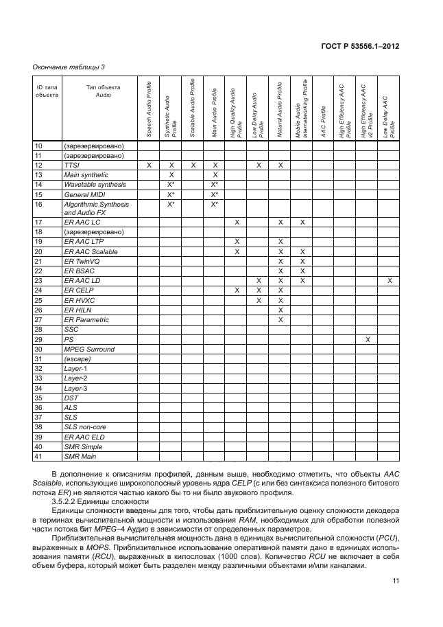 ГОСТ Р 53556.1-2012