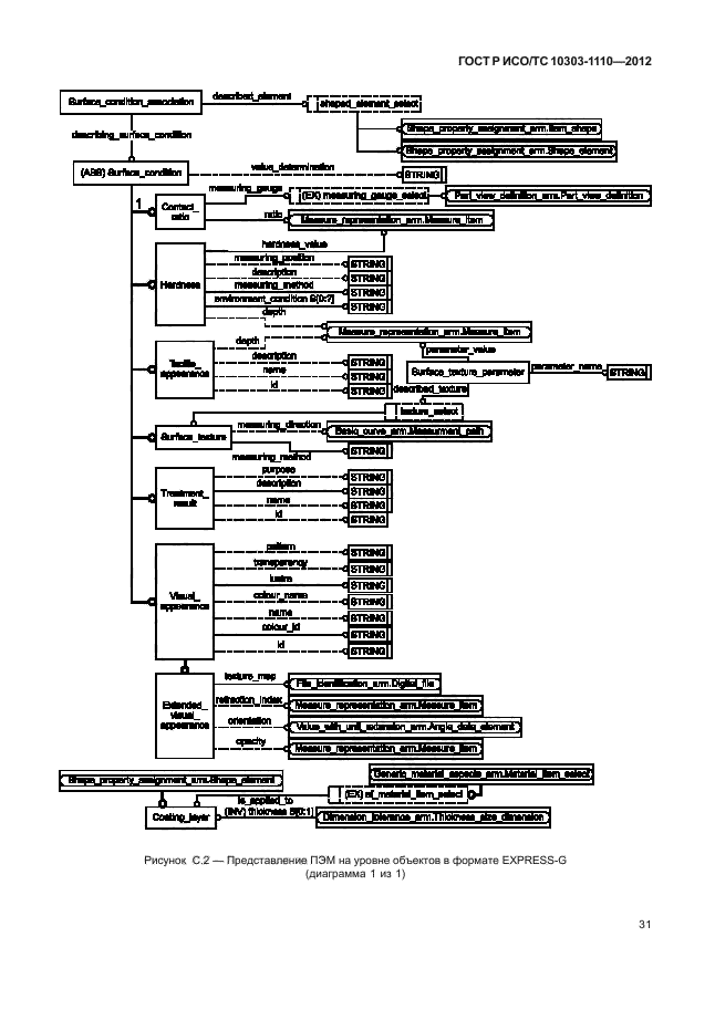 ГОСТ Р ИСО/ТС 10303-1110-2012