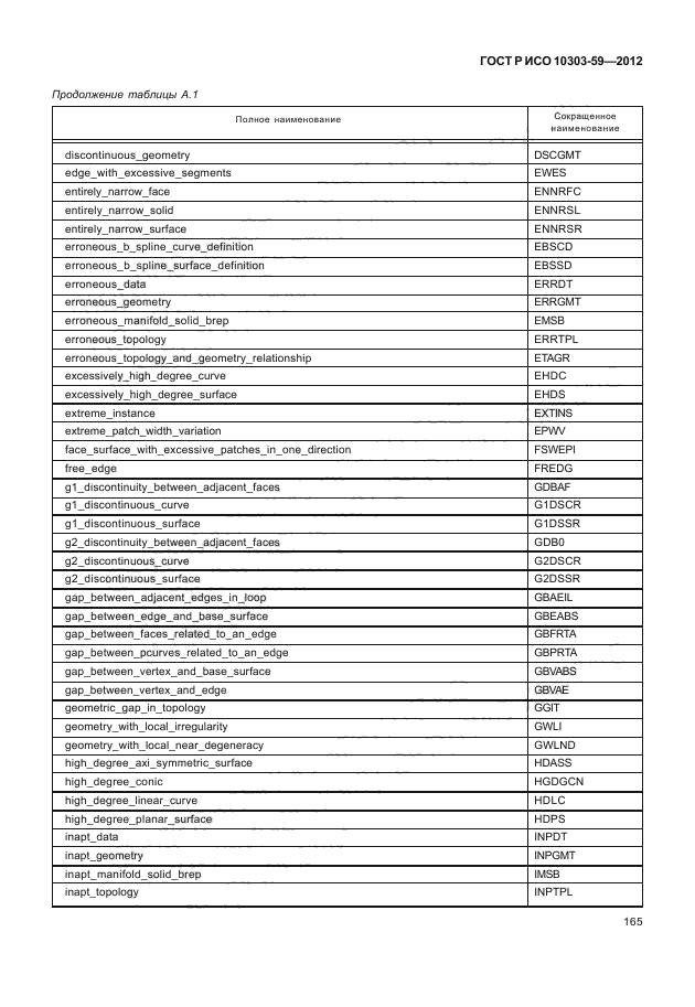 ГОСТ Р ИСО 10303-59-2012