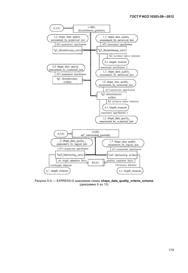 ГОСТ Р ИСО 10303-59-2012