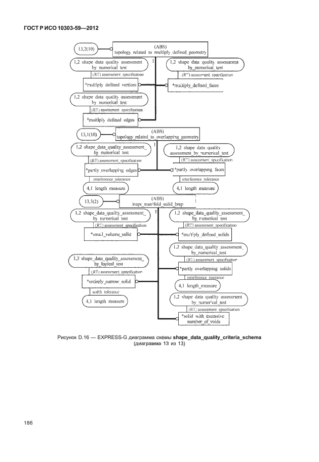 ГОСТ Р ИСО 10303-59-2012