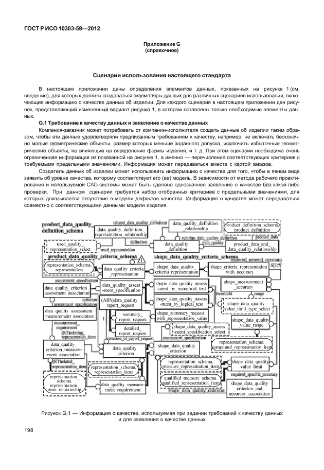 ГОСТ Р ИСО 10303-59-2012