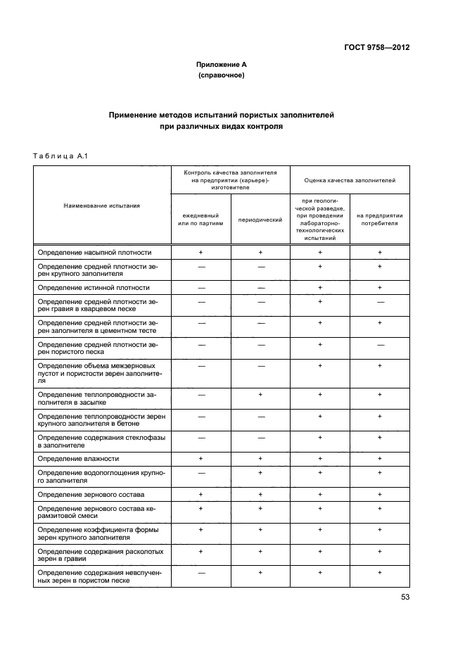 ГОСТ 9758-2012