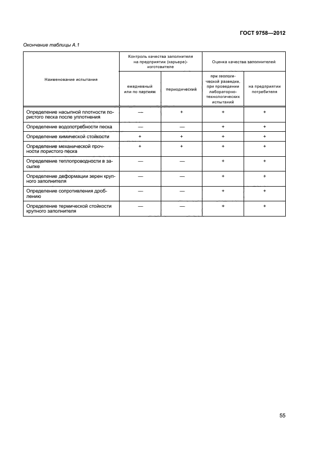 ГОСТ 9758-2012