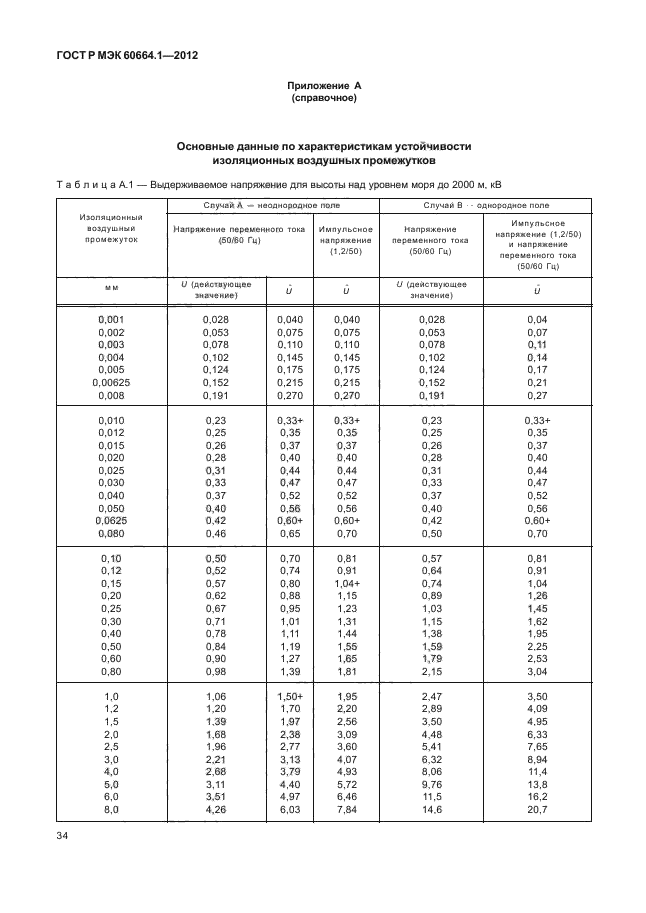 ГОСТ Р МЭК 60664.1-2012