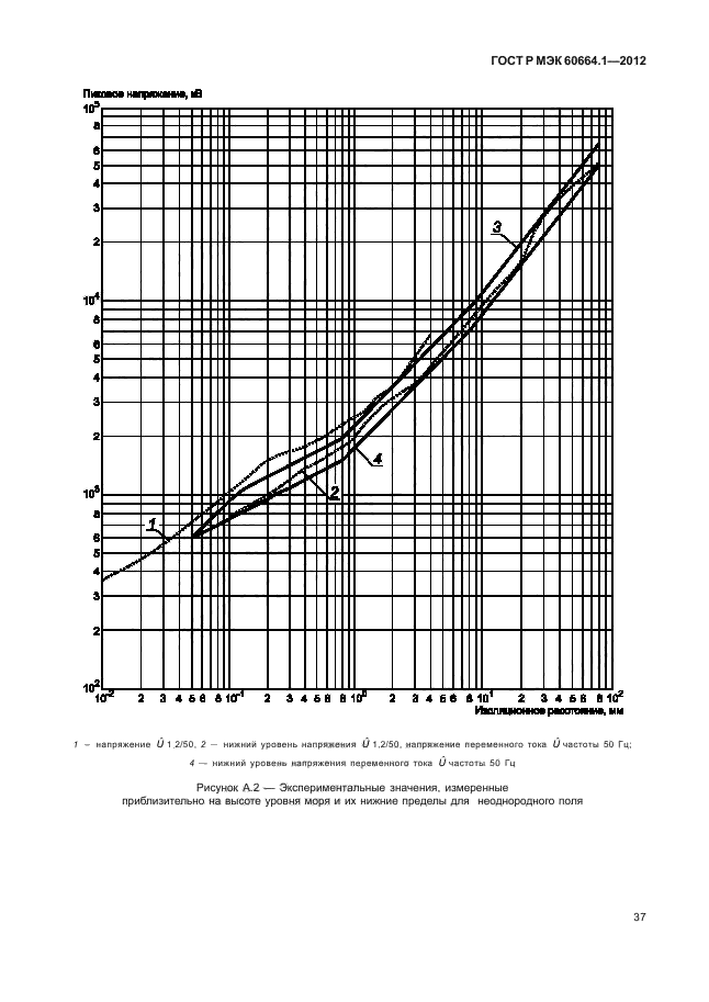 ГОСТ Р МЭК 60664.1-2012