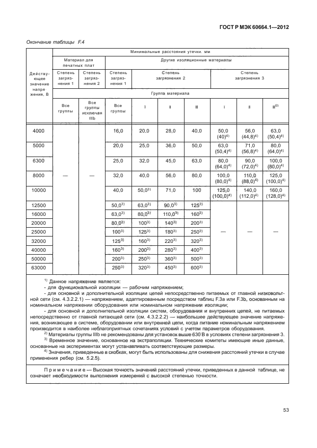 ГОСТ Р МЭК 60664.1-2012