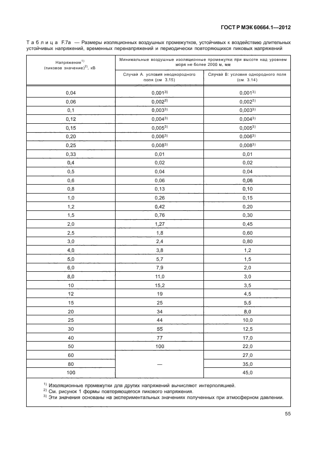 ГОСТ Р МЭК 60664.1-2012