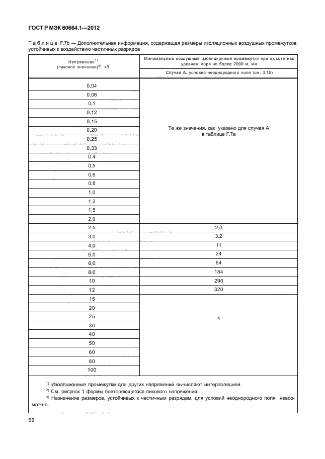 ГОСТ Р МЭК 60664.1-2012