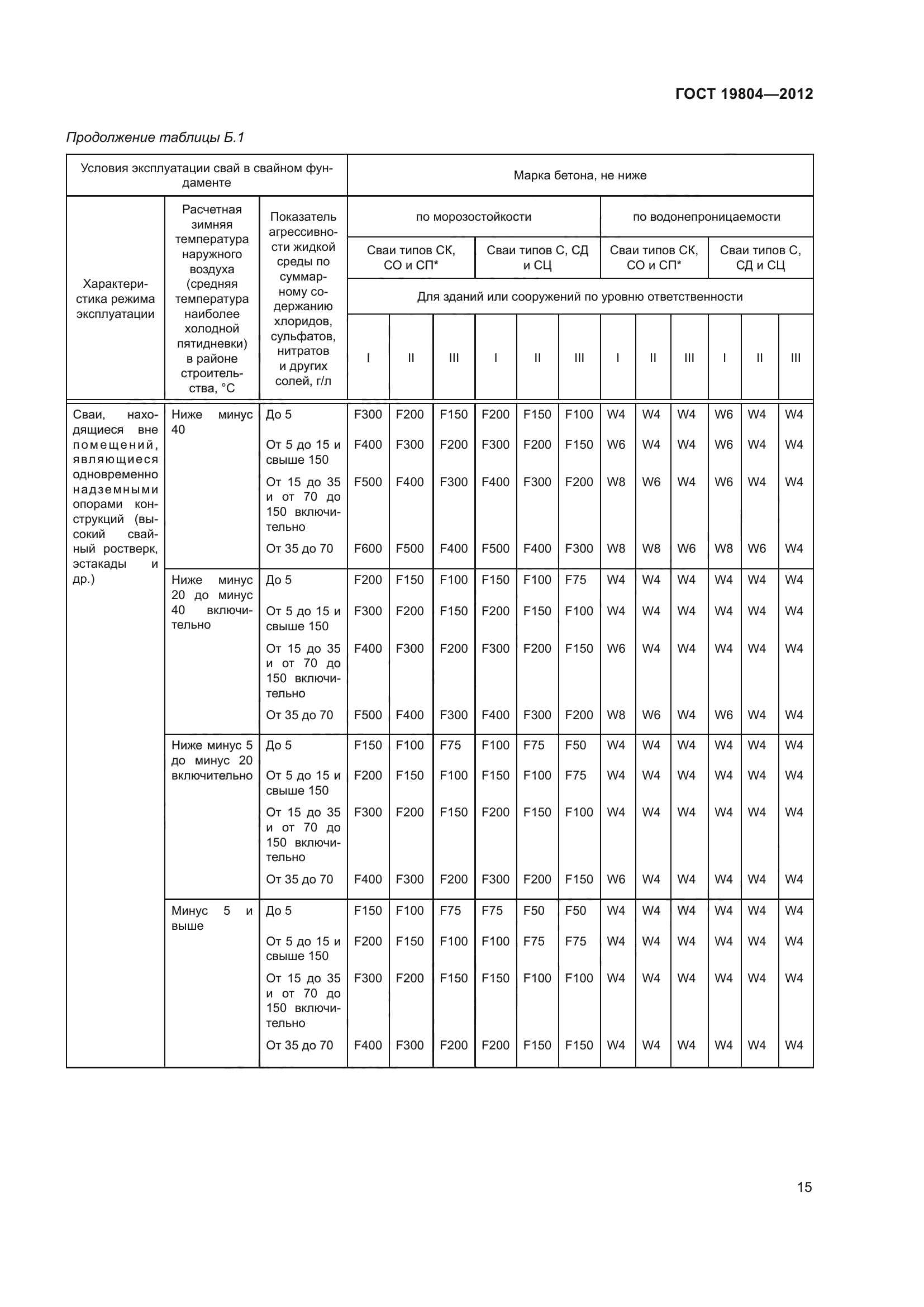 ГОСТ 19804-2012