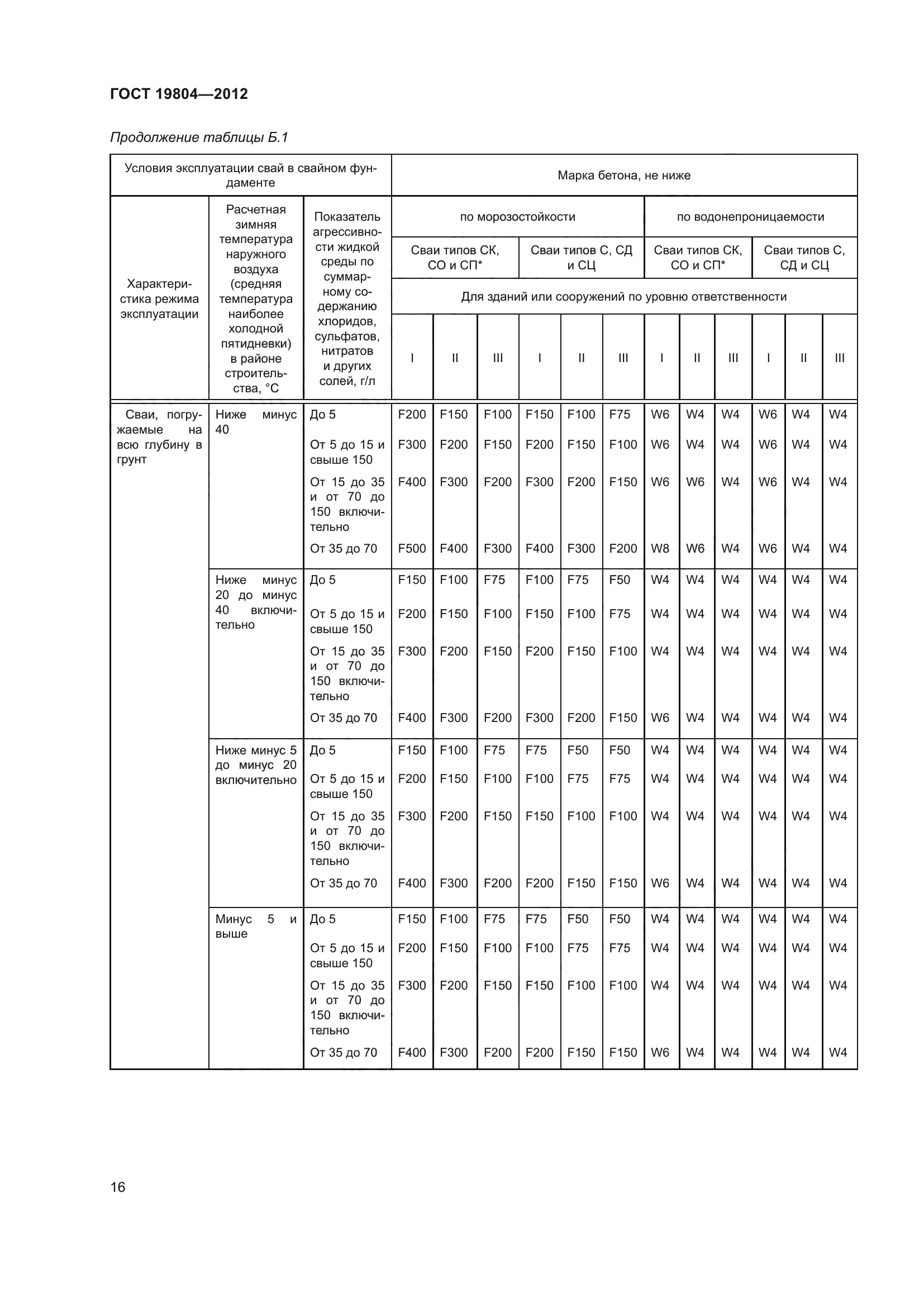 ГОСТ 19804-2012