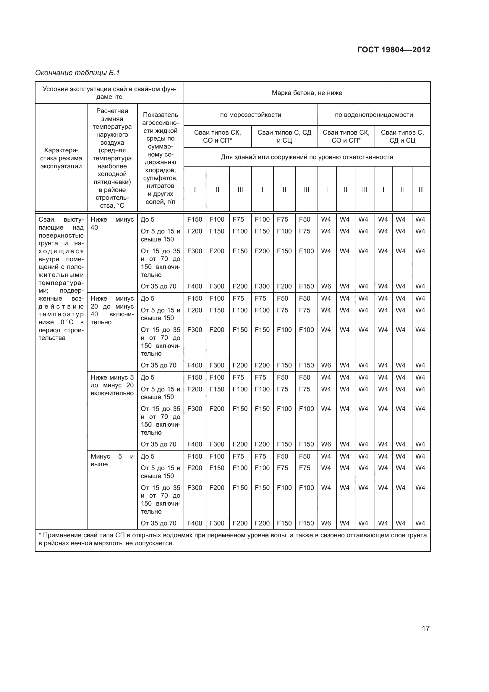 ГОСТ 19804-2012