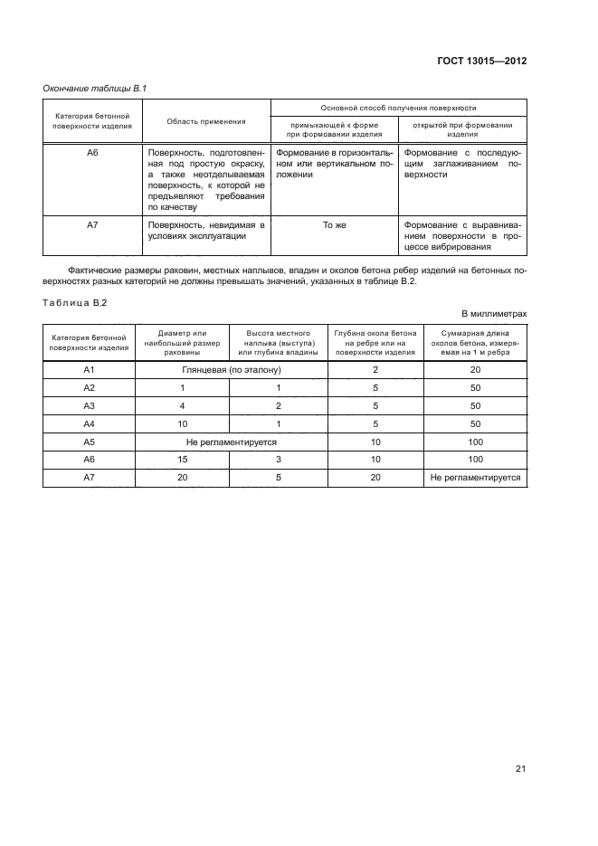 ГОСТ 13015-2012