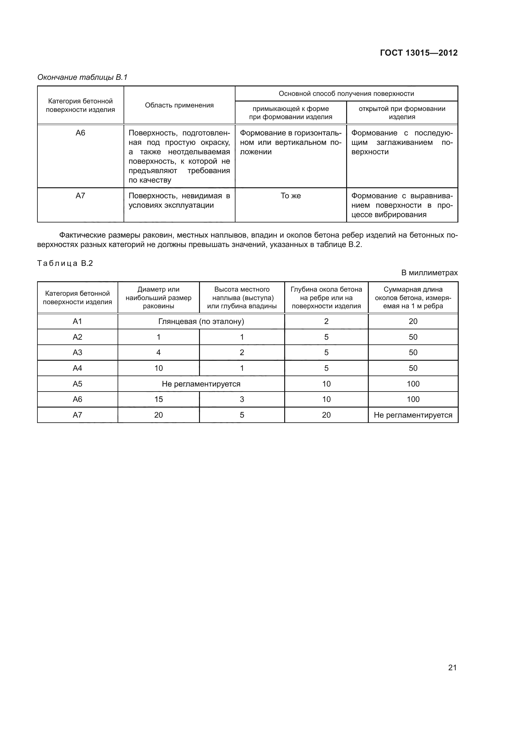 ГОСТ 13015-2012