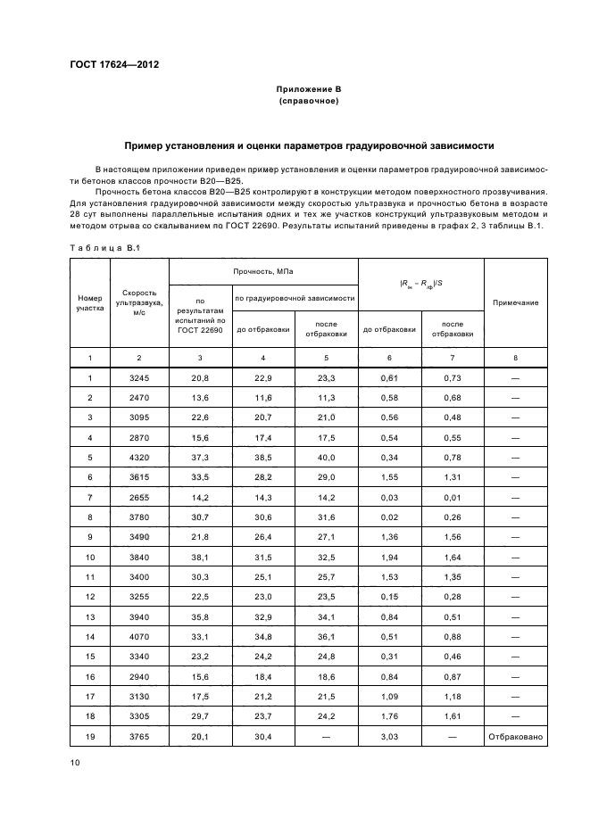 ГОСТ 17624-2012