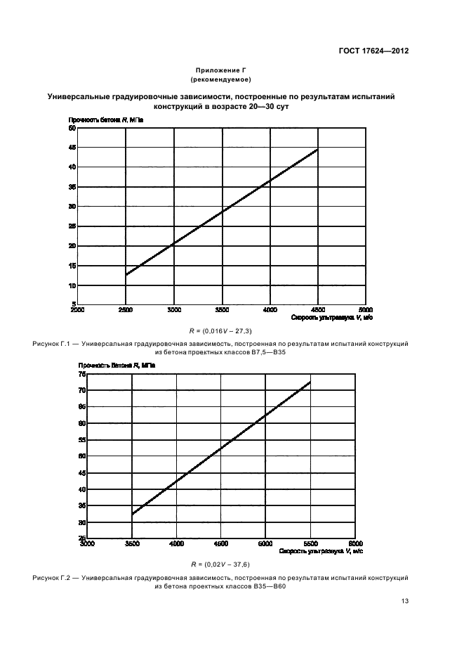 ГОСТ 17624-2012