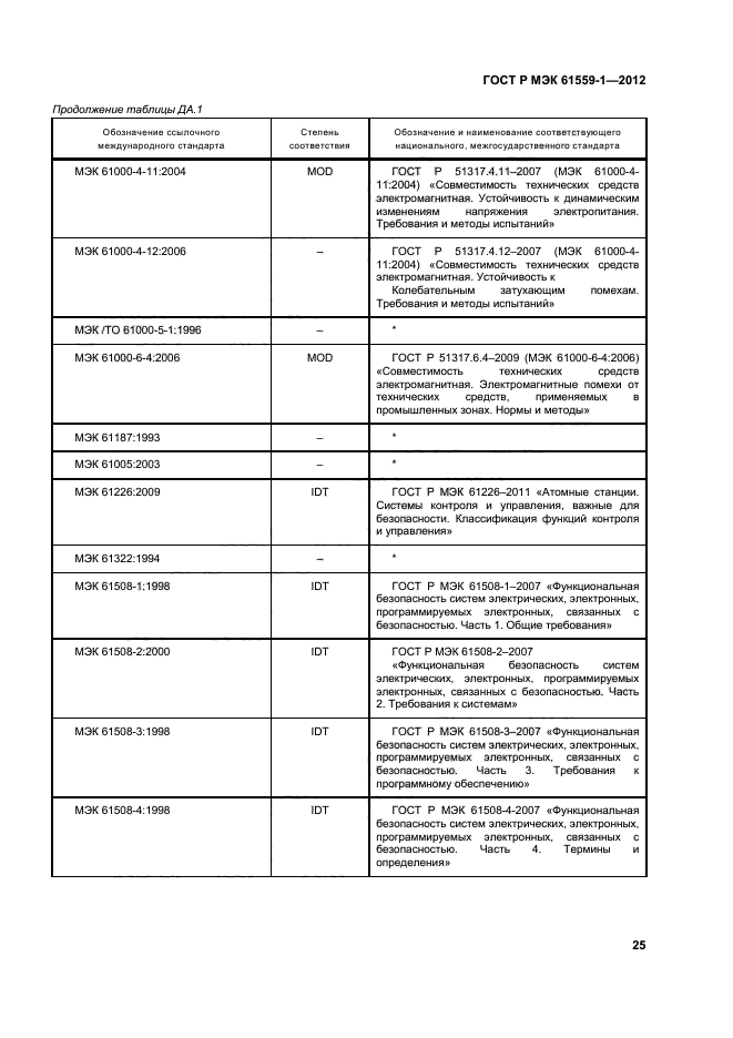ГОСТ Р МЭК 61559-1-2012