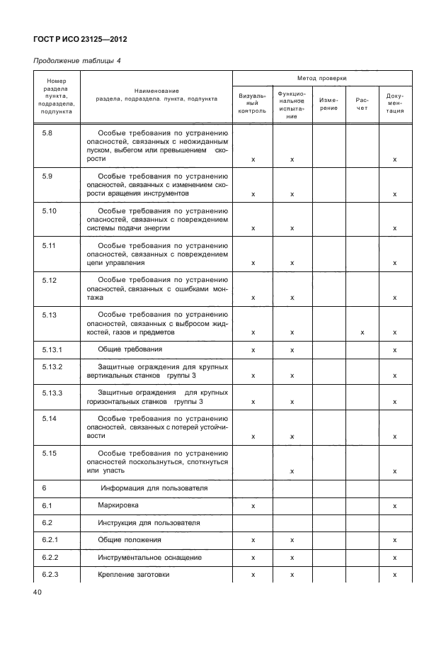 ГОСТ Р ИСО 23125-2012