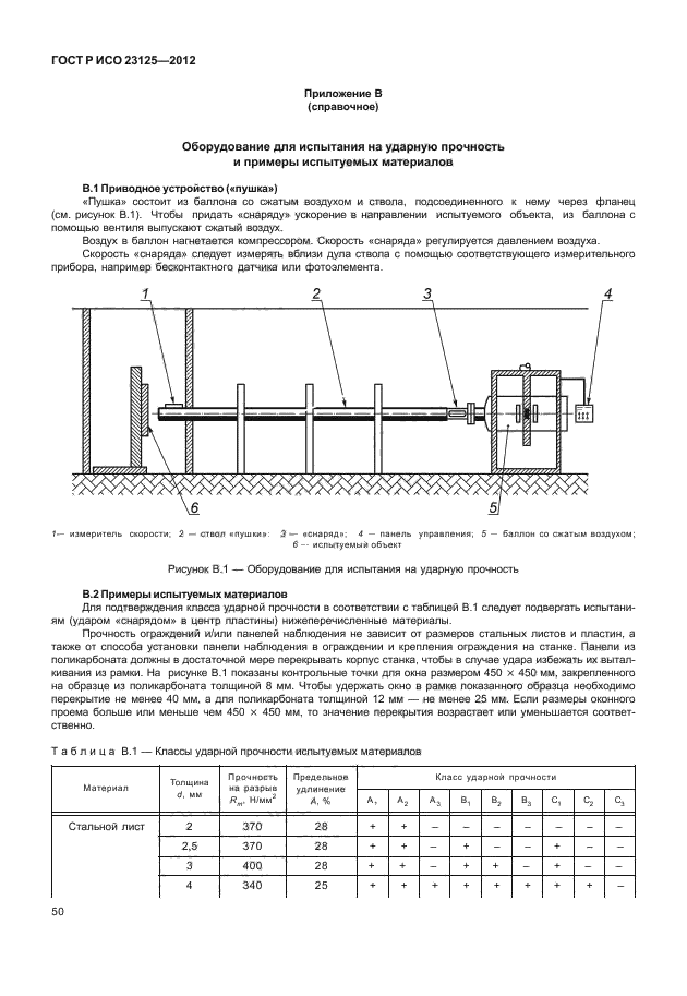 ГОСТ Р ИСО 23125-2012