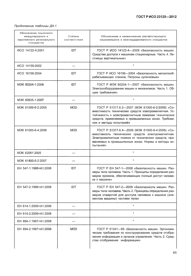 ГОСТ Р ИСО 23125-2012