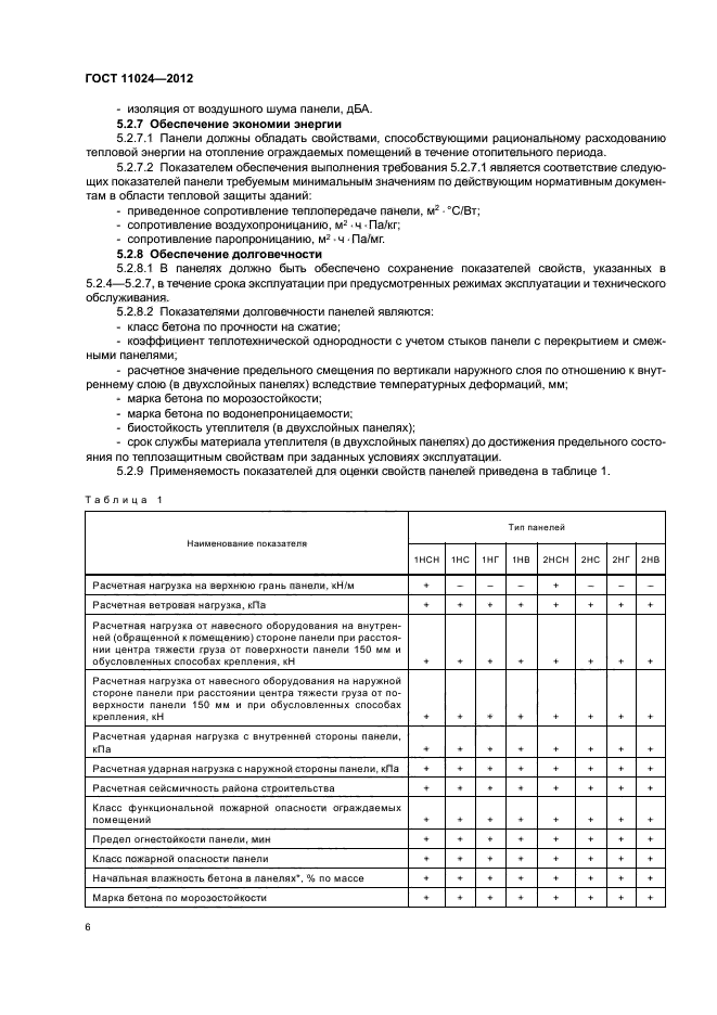 ГОСТ 11024-2012