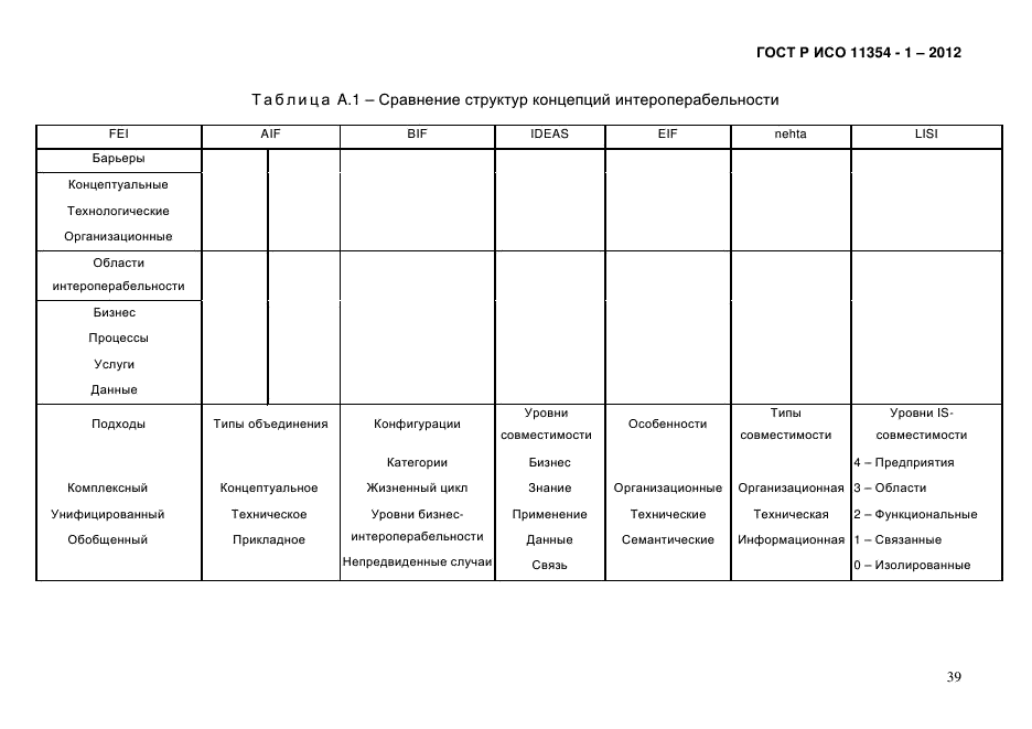 ГОСТ Р ИСО 11354-1-2012