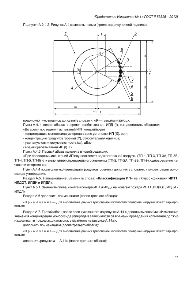 ГОСТ Р 53325-2012