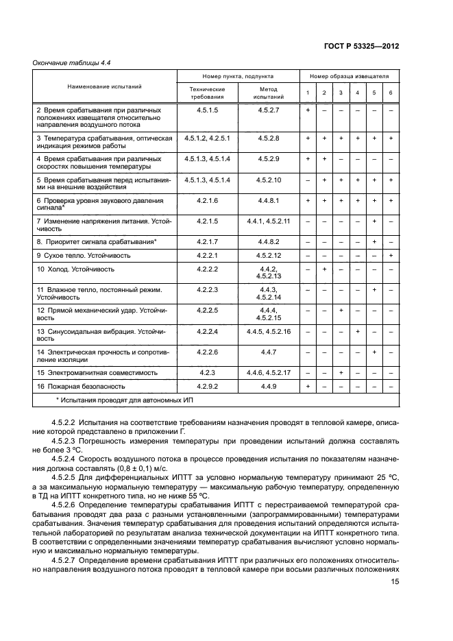 ГОСТ Р 53325-2012