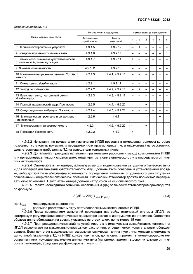 ГОСТ Р 53325-2012