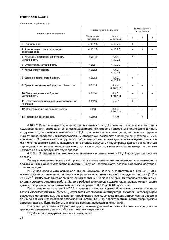 ГОСТ Р 53325-2012