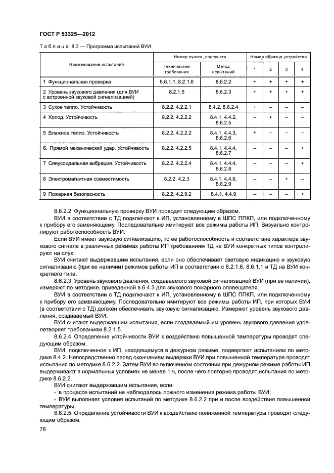 ГОСТ Р 53325-2012